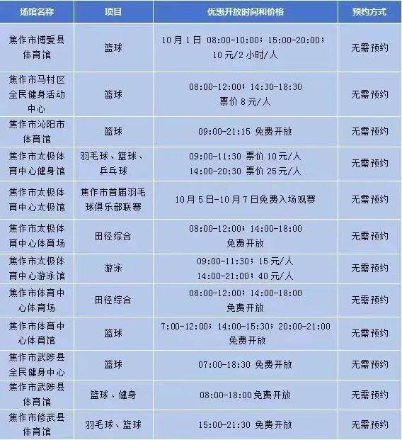 九游体育国庆期间焦作这些公共体育场馆设施免费开放→