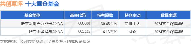 九游官网共创草坪（605099）2024年三季报简析：营收净利润同比双双增长公司应收账款体量较大(图2)