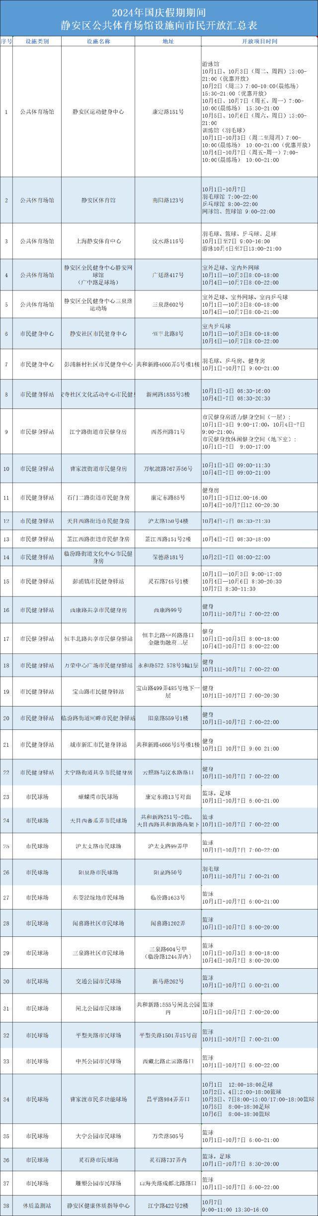 国庆期间静安38处公共体育场馆设施开放九游体育官方网站！(图5)