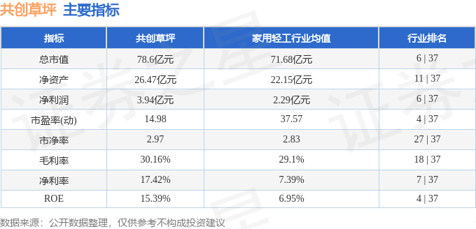 股票行情快报：共创草坪（605099）11月6日主力九游体育资金净卖出2850万元(图2)