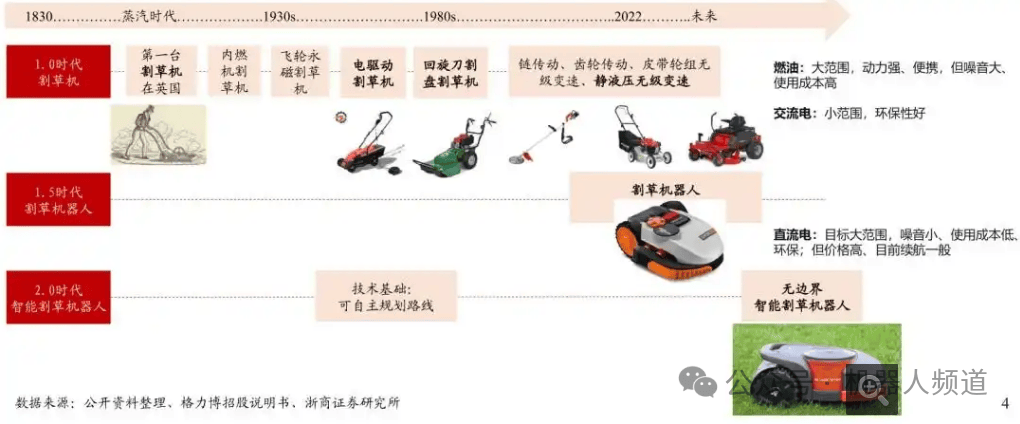 智能园林革命的推动者—新型庭院割草机器九游官网人(图1)