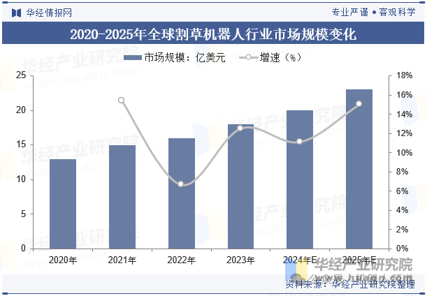 智能园林革命的推动者—新型庭院割草机器九游官网人(图2)