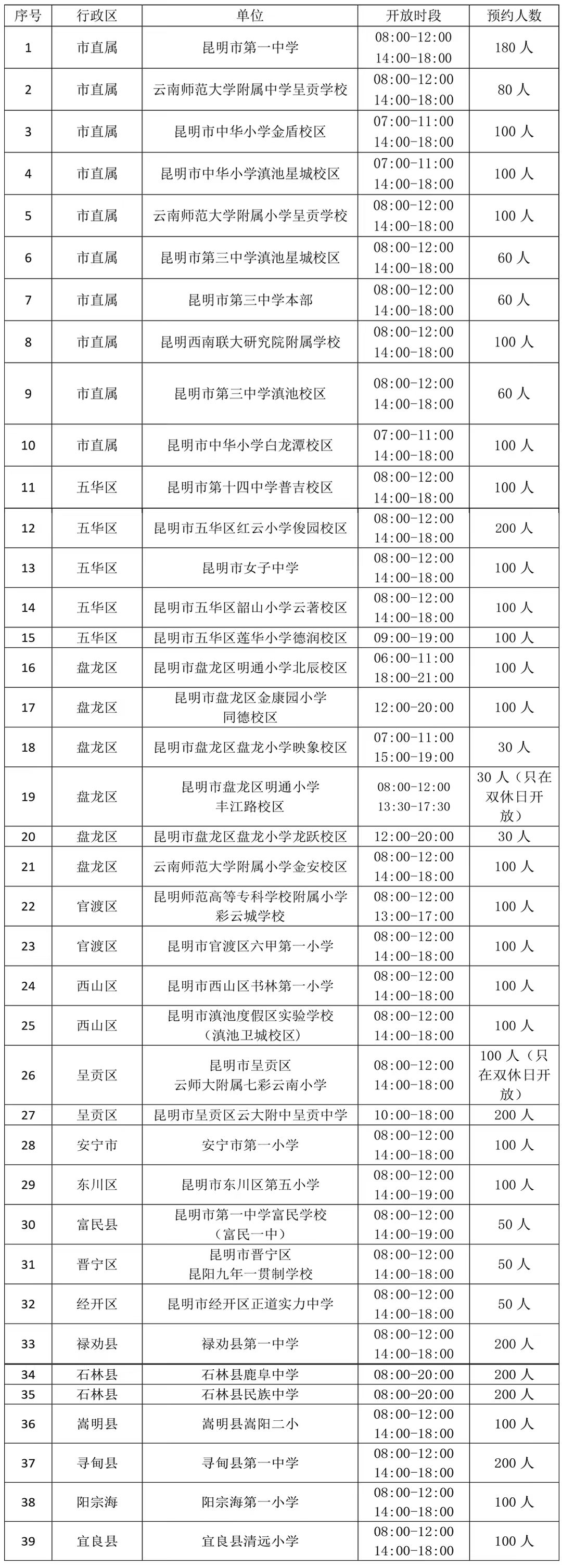 九游官网有回音 网友建议加强公益性运动场建设 云南昆明：争取资金扩大供给(图2)