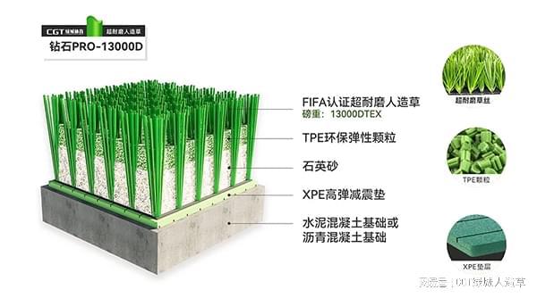 足球场人造草坪耐用实测绿城体育打造球场专业典范九游官网(图2)