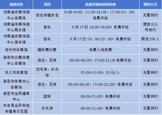 九游体育运动过中秋！ 河南省这些公共体育场馆设施免费开放→(图1)