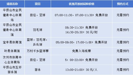 九游体育运动过中秋！ 河南省这些公共体育场馆设施免费开放→(图3)