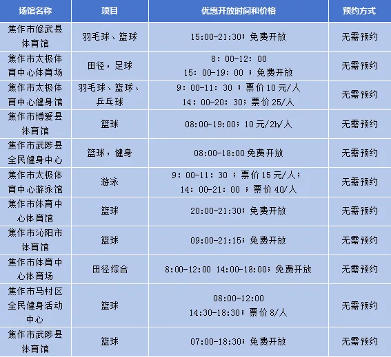 九游体育运动过中秋！ 河南省这些公共体育场馆设施免费开放→(图7)