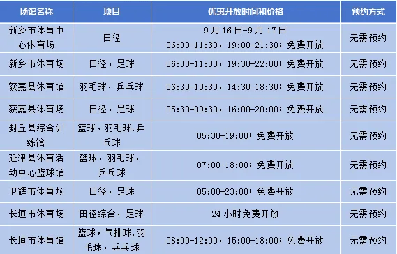 九游体育运动过中秋！ 河南省这些公共体育场馆设施免费开放→(图6)